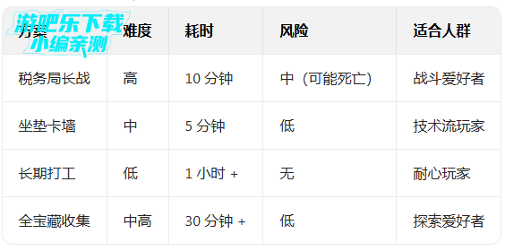 樱花校园模拟器内置修改器版下载 樱花校园模拟器内置修改器版下载