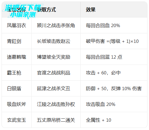 豪华曹魏传手机版下载 豪华曹魏传手机版下载