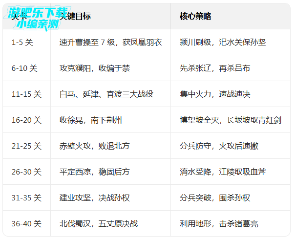 豪华曹魏传手机版下载 豪华曹魏传手机版下载