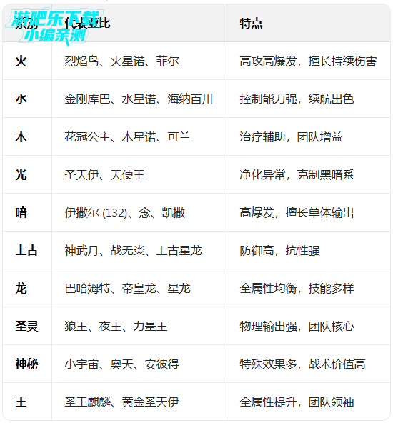 奥拉星官方版本免费下载 奥拉星官方版本免费下载