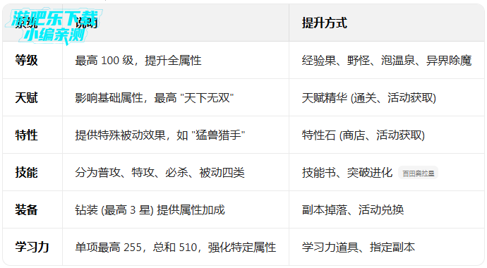 奥拉星官方版本免费下载 奥拉星官方版本免费下载