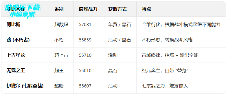 奥拉星官方版本免费下载 奥拉星官方版本免费下载