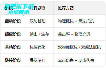 奥拉星官方版本免费下载 奥拉星官方版本免费下载
