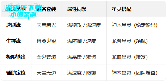 奥拉星官方版本免费下载 奥拉星官方版本免费下载