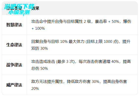 奥拉星官方版本免费下载 奥拉星官方版本免费下载