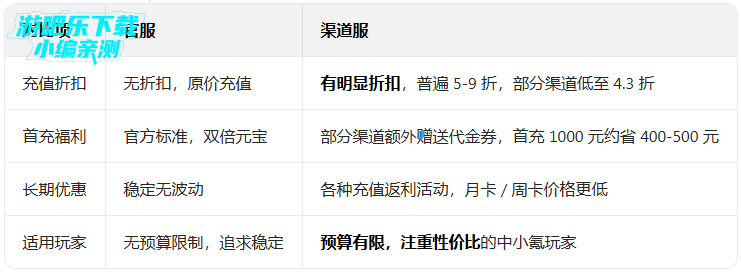 ����־�����½�ٷ������������ذ�װ