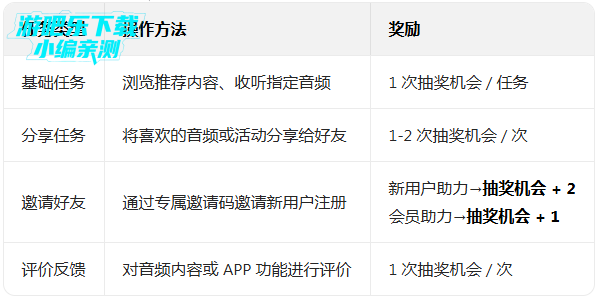 唔语听书最新版下载 唔语听书最新版下载