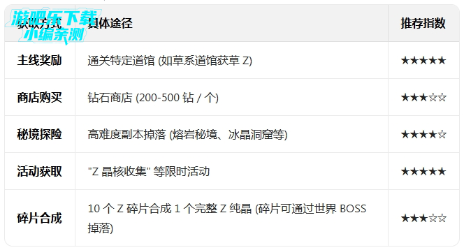 ����ѱ��ʦ0.1��ÿ����2000