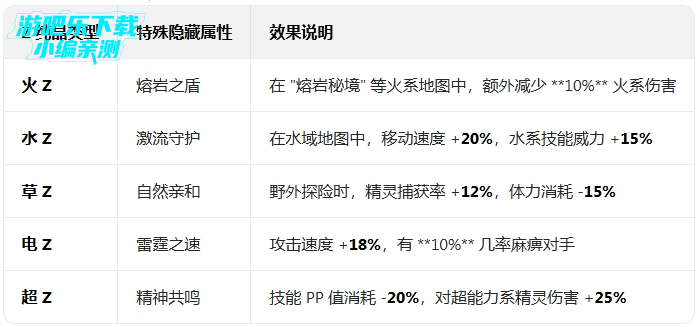 ����ѱ��ʦ0.1��ÿ����2000