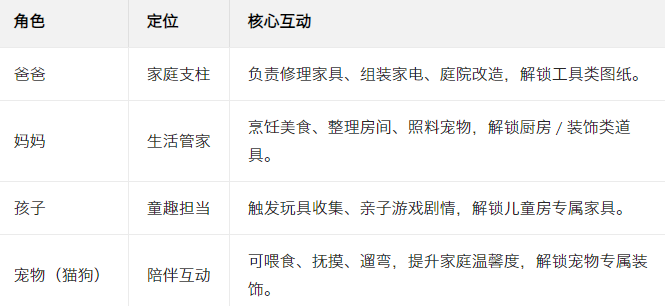 我的甜蜜家园游戏官方版 我的甜蜜家园游戏官方版