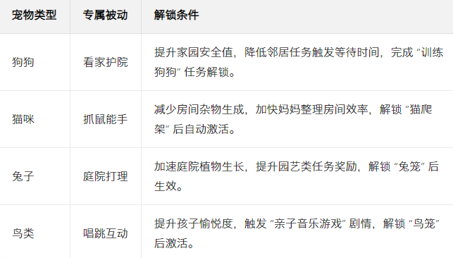 我的甜蜜家园游戏官方版 我的甜蜜家园游戏官方版