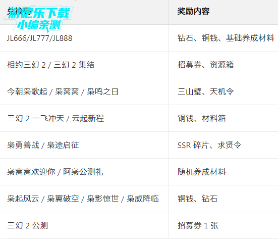 ����־�����½2��֮�����ιٷ���