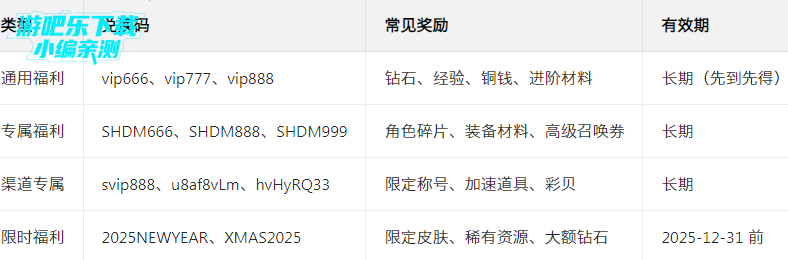 人气动漫大乱斗九游版 人气动漫大乱斗九游版