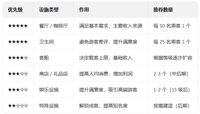 我的游轮无限钞票版(My Cruise) 我的游轮无限钞票版(My Cruise)