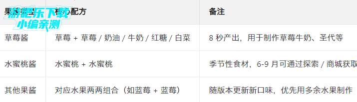 花花与幕间剧下载官方版 花花与幕间剧下载官方版