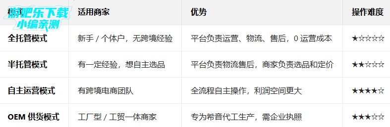 ϣ���羳ƽ̨app�ٷ�����(SHEIN)