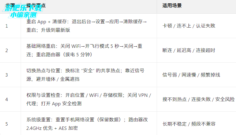 WiFi����Կ�׹ٷ���