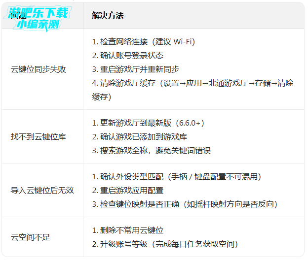 北通游戏厅手机端 北通游戏厅手机端