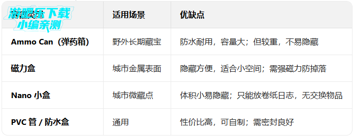 geocachingѰ���й���