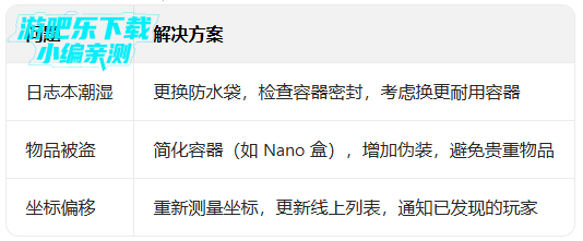 geocachingѰ���й���