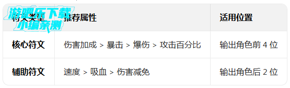 ����ð�ո���������Ϸ����