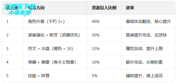 ����ð�ո���������Ϸ����