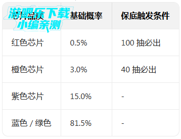 都市冒险高手0.05万抽1W代金 都市冒险高手0.05万抽1W代金