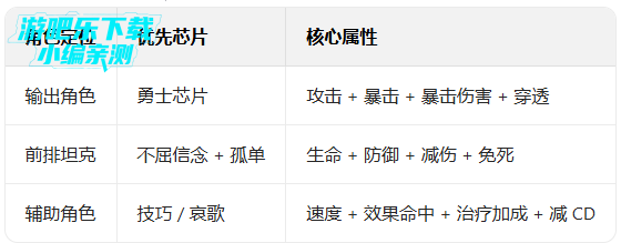 都市冒险高手0.05万抽1W代金 都市冒险高手0.05万抽1W代金
