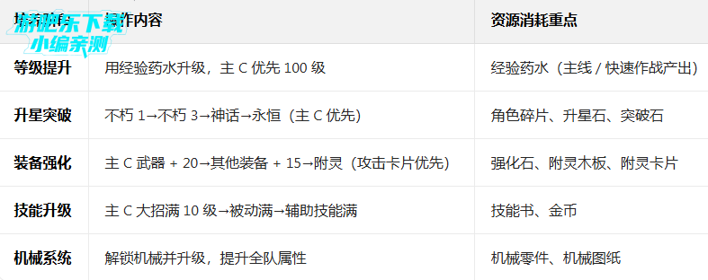 都市冒险高手0.05万抽1W代金 都市冒险高手0.05万抽1W代金