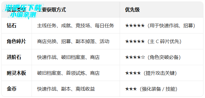 都市冒险高手0.05万抽1W代金 都市冒险高手0.05万抽1W代金