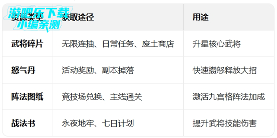 ����־ս��0.05��ÿ��2K������