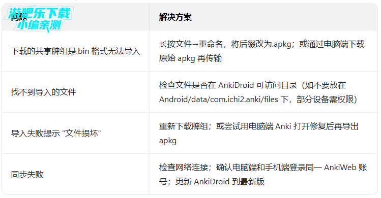 ankidroid���俨Ƭ�ٷ���