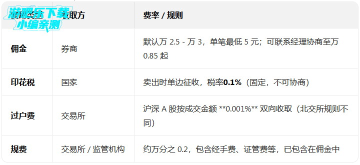 ���ϲƸ�app�ٷ���