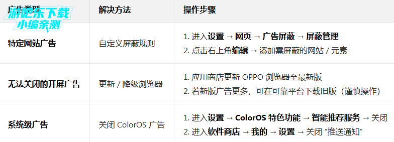 oppo�����app�ٷ����°汾����