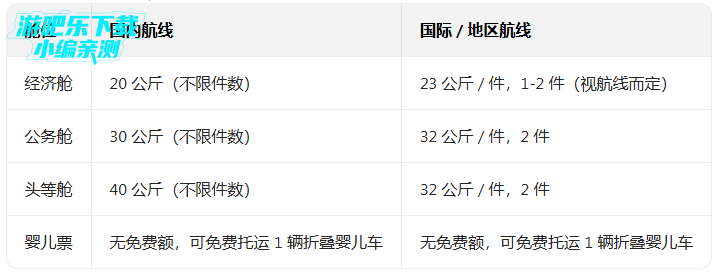 吉祥航空app官方正版免费下载 吉祥航空app官方正版免费下载