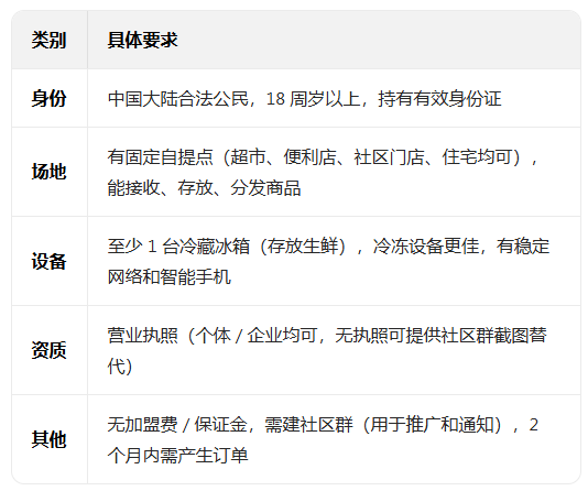 �Բ˲����app