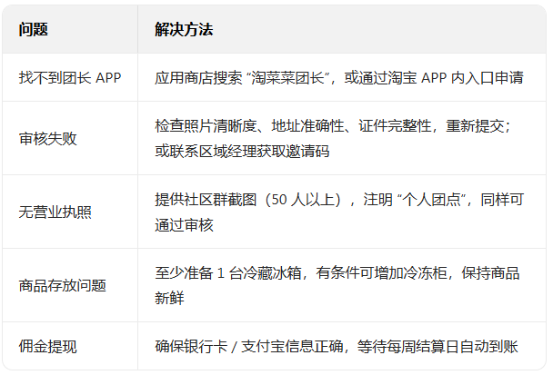 �Բ˲����app