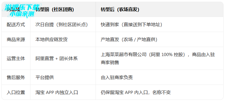 �Ա�����ų�app