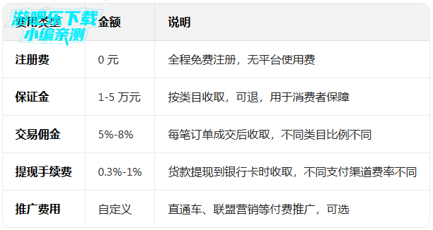 速卖通卖家版app最新版2026 速卖通卖家版app最新版2026