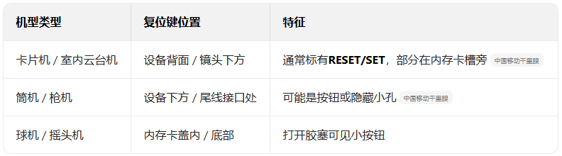 �ƶ�ǧ���ۼ�عٷ���