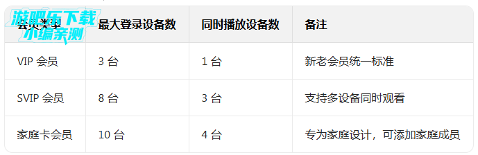 腾讯视频官方版下载 腾讯视频官方版下载