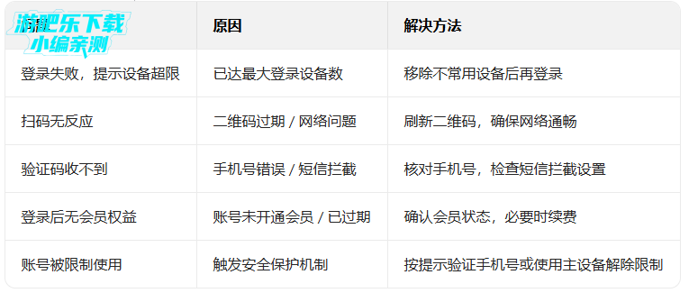 腾讯视频官方版下载 腾讯视频官方版下载