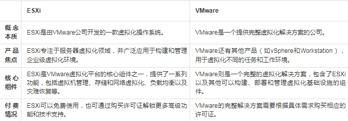 esxi与vmware的区别是什么 如何保护VMware ESXi虚拟机安全? esxi与vmware的区别是什么 如何保护VMware ESXi虚拟机安全?