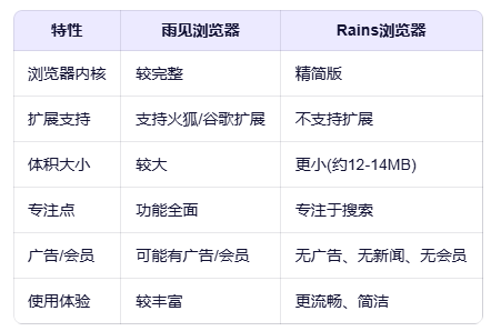 rains浏览器官方免费下载最新版 rains浏览器官方免费下载最新版