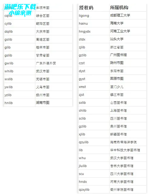 博看书苑机构授权码最新2025(博看期刊) 博看书苑机构授权码最新2025(博看期刊)