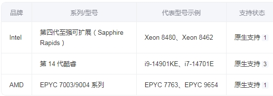 esxi8.0ֵ֧Щ esxi8.0֧cpuб
