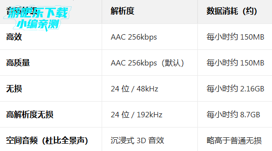 applemusic���°汾����