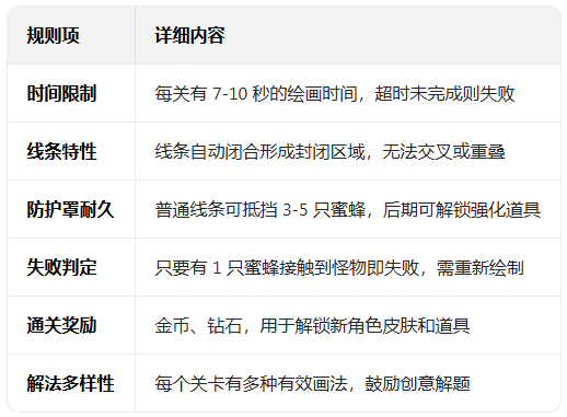 ���Ȳʺ�����ֻ���Ϸ(Rainbow Monster: Draw To Save)