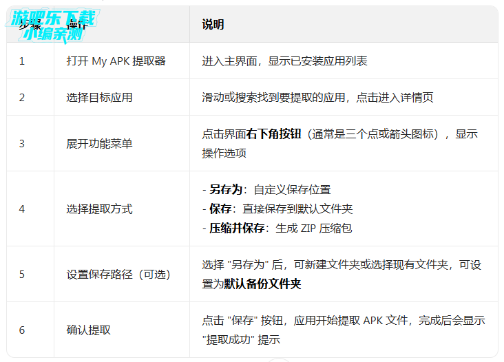My APK提取器 My APK提取器