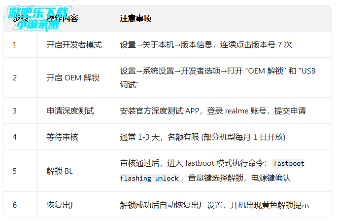 realme�����ٷ���